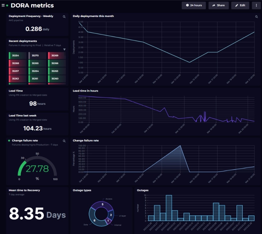 screenshot of SquaredUp