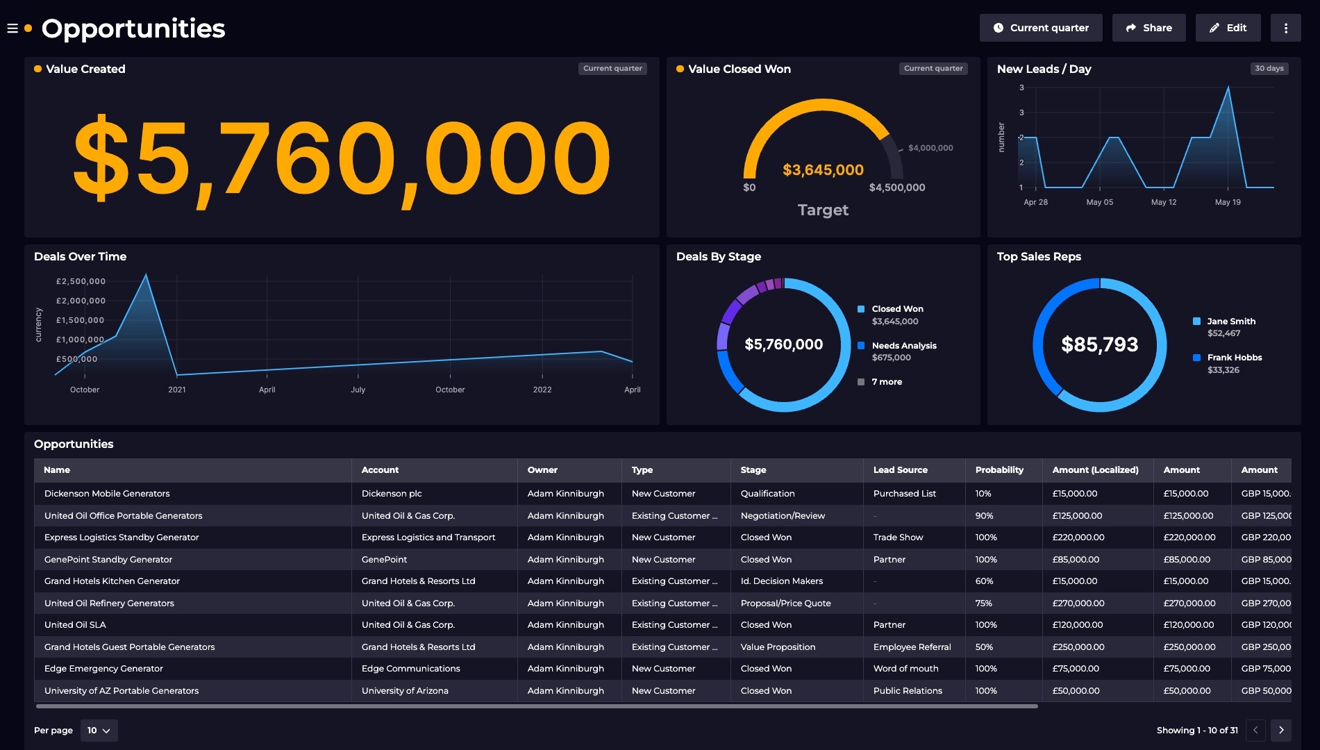 screenshot of SquaredUp