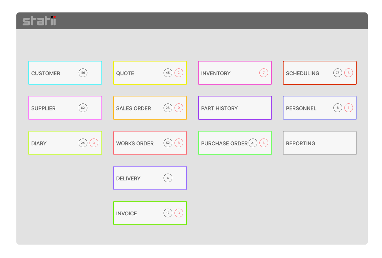 screenshot of Statii