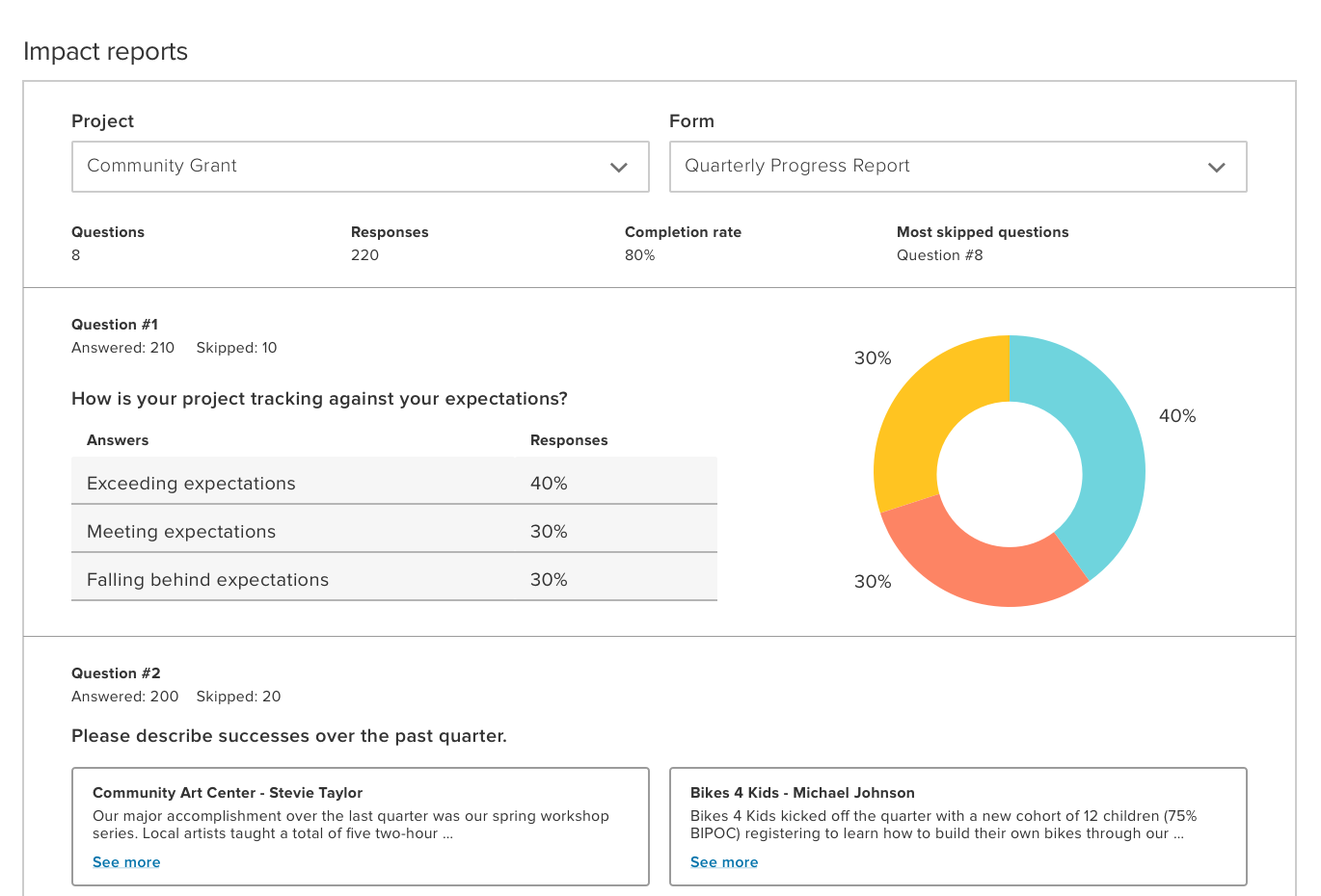 screenshot of Submittable