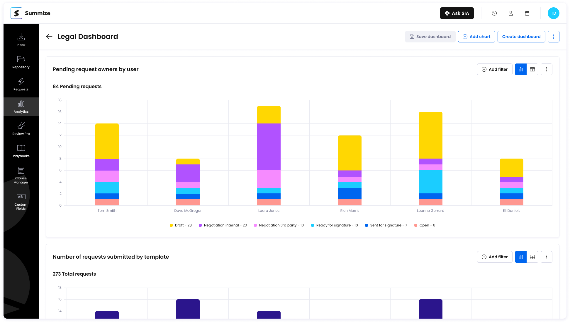 screenshot of Summize