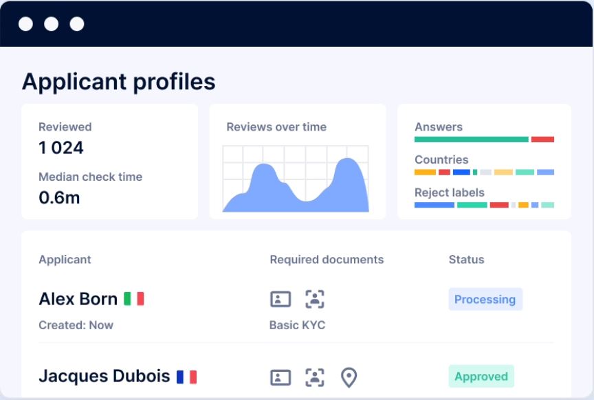 screenshot of Sumsub