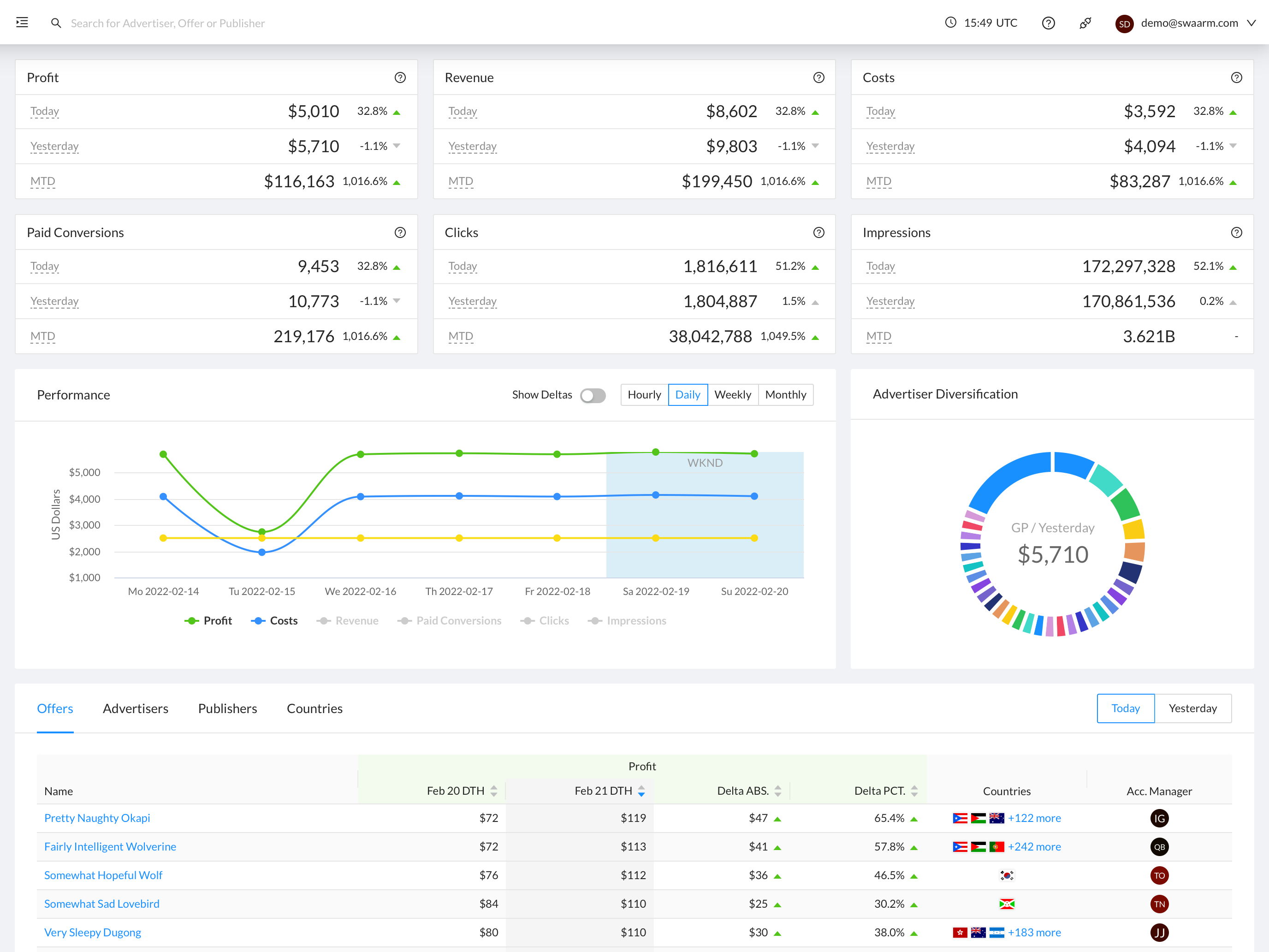 screenshot of Swaarm