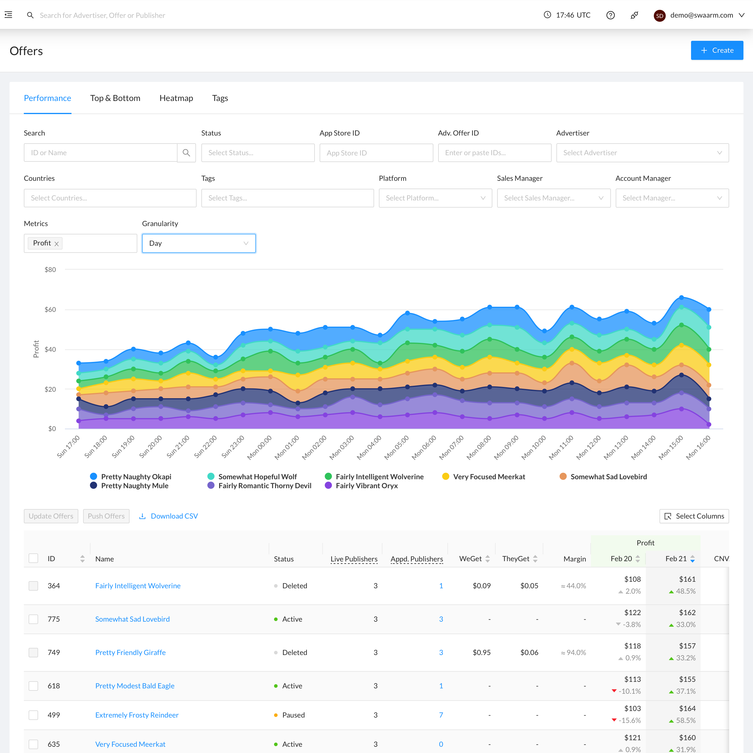 screenshot of Swaarm