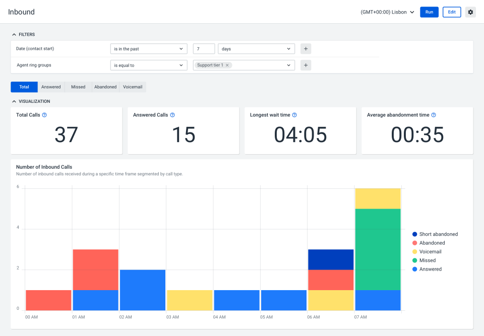 screenshot of Talkdesk
