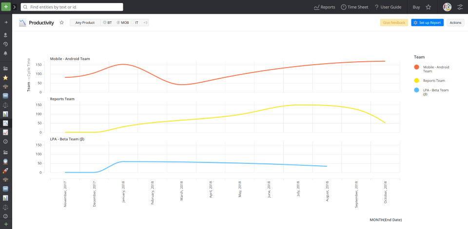 screenshot of Targetprocess