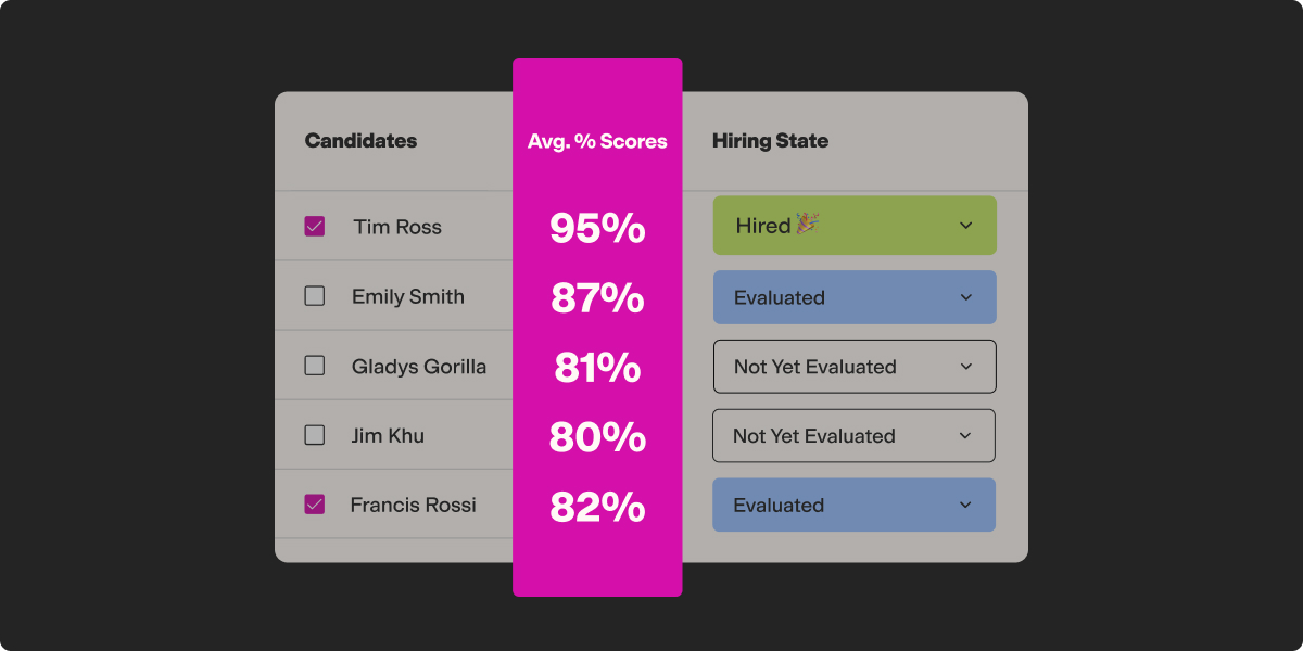 screenshot of TestGorilla