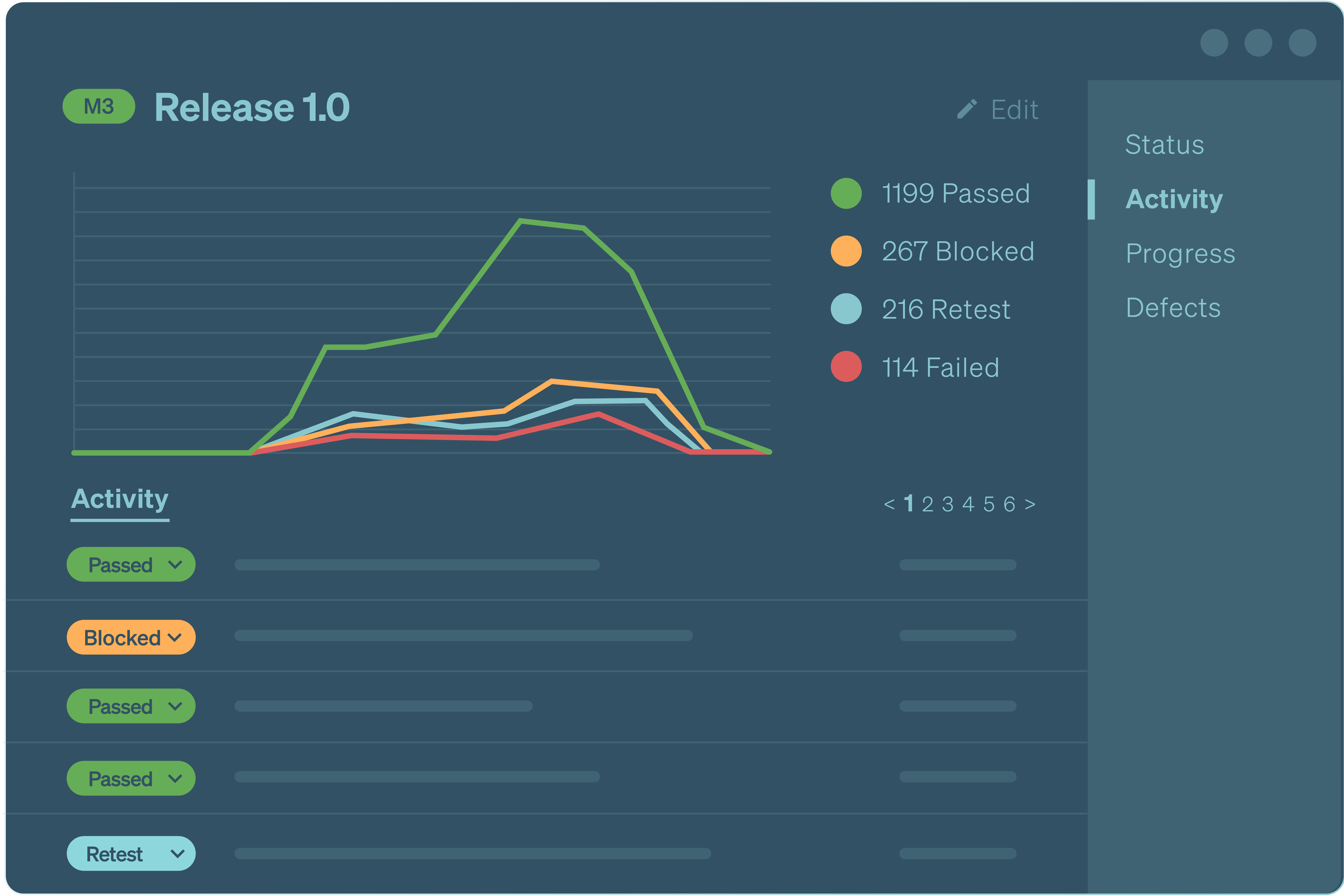 screenshot of TestRail