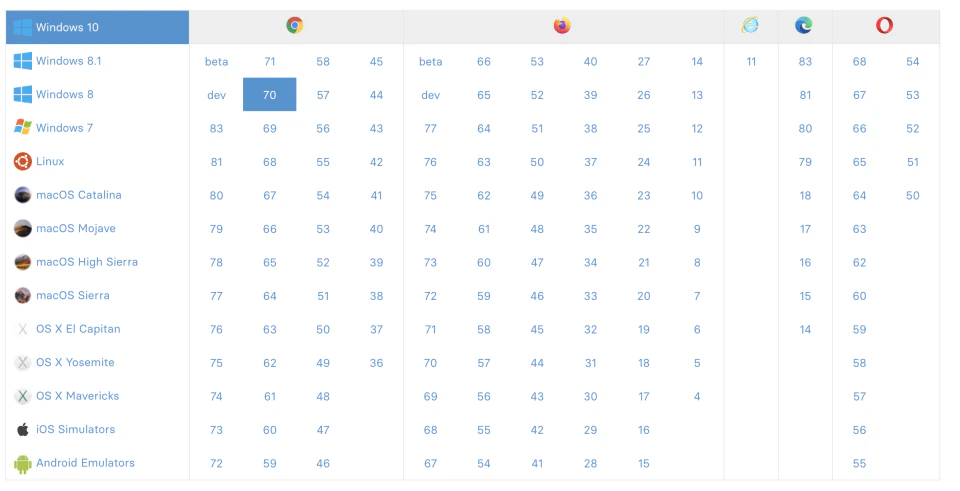 screenshot of TestingBot