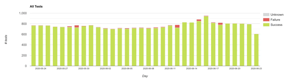 screenshot of TestingBot