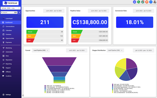 screenshot of TierPeak