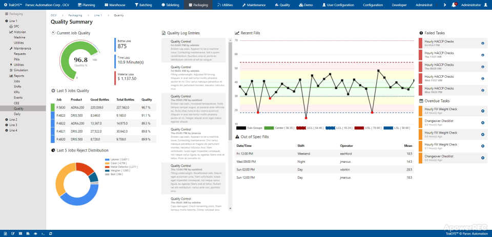 screenshot of TrakSYS