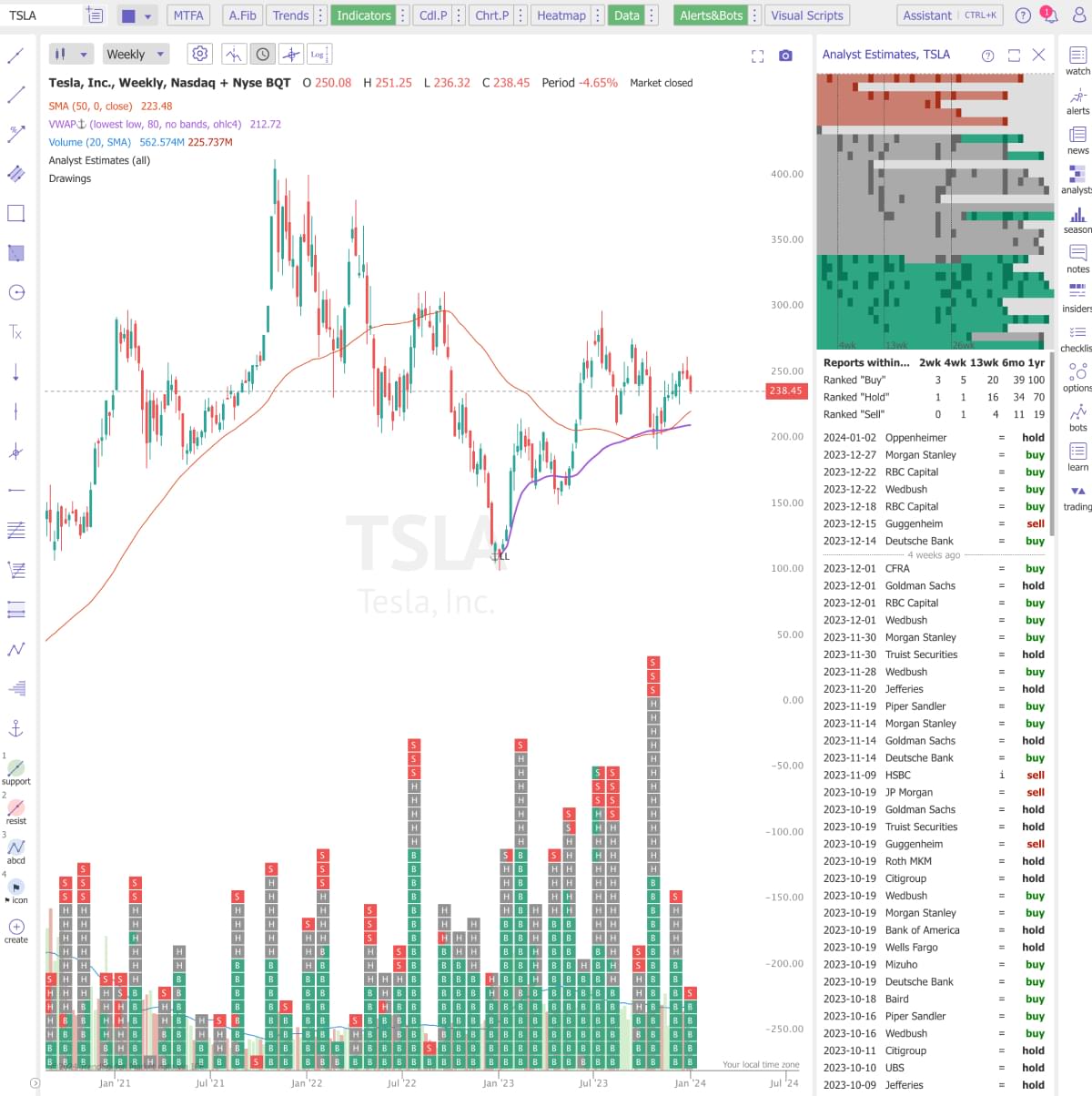 screenshot of TrendSpider