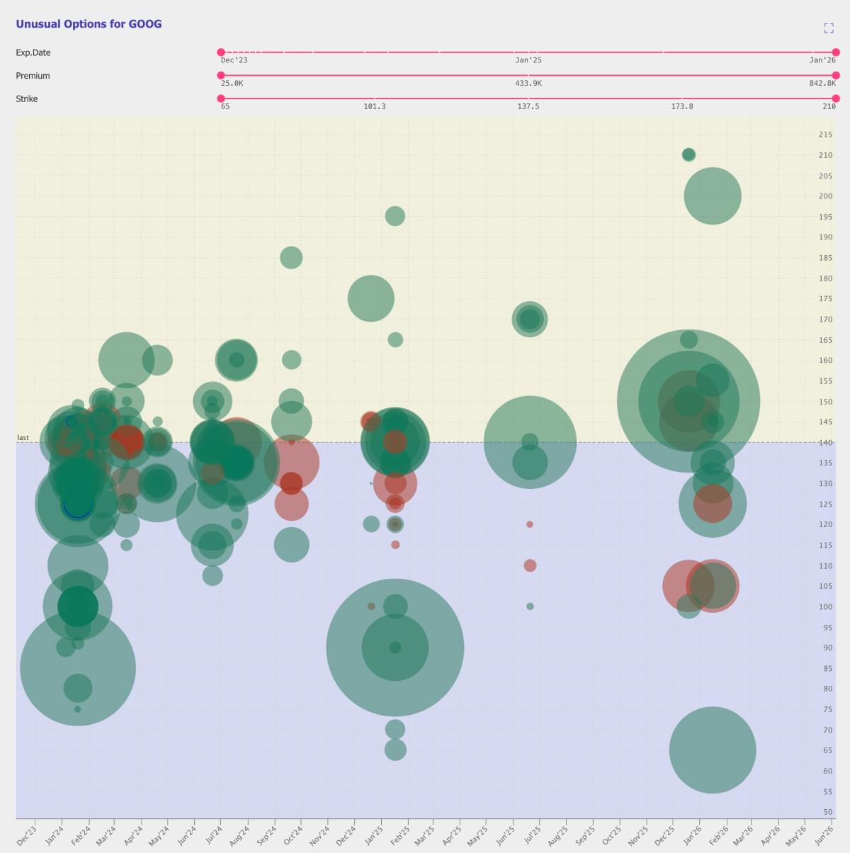 screenshot of TrendSpider