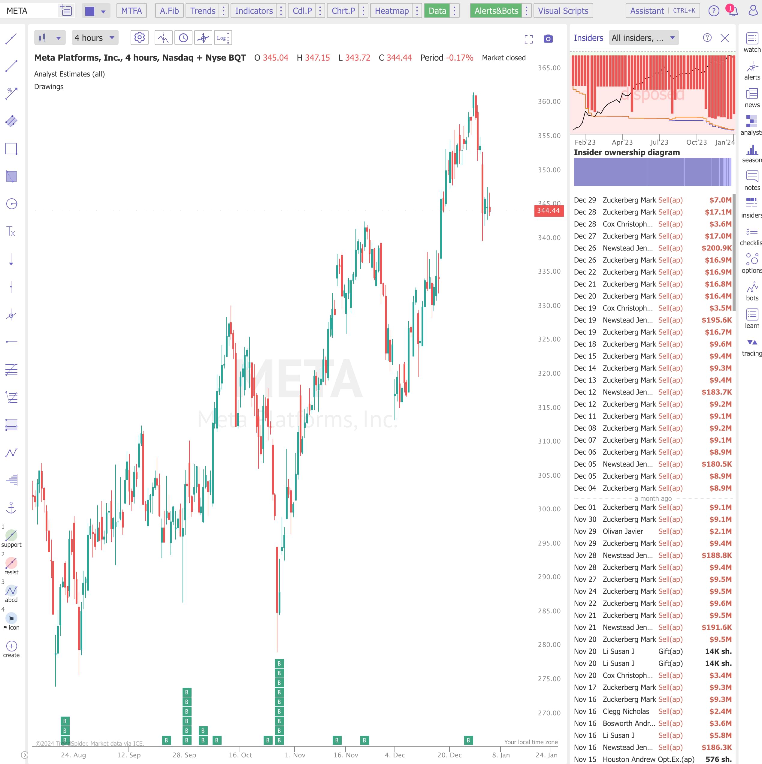 screenshot of TrendSpider