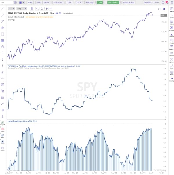 screenshot of TrendSpider