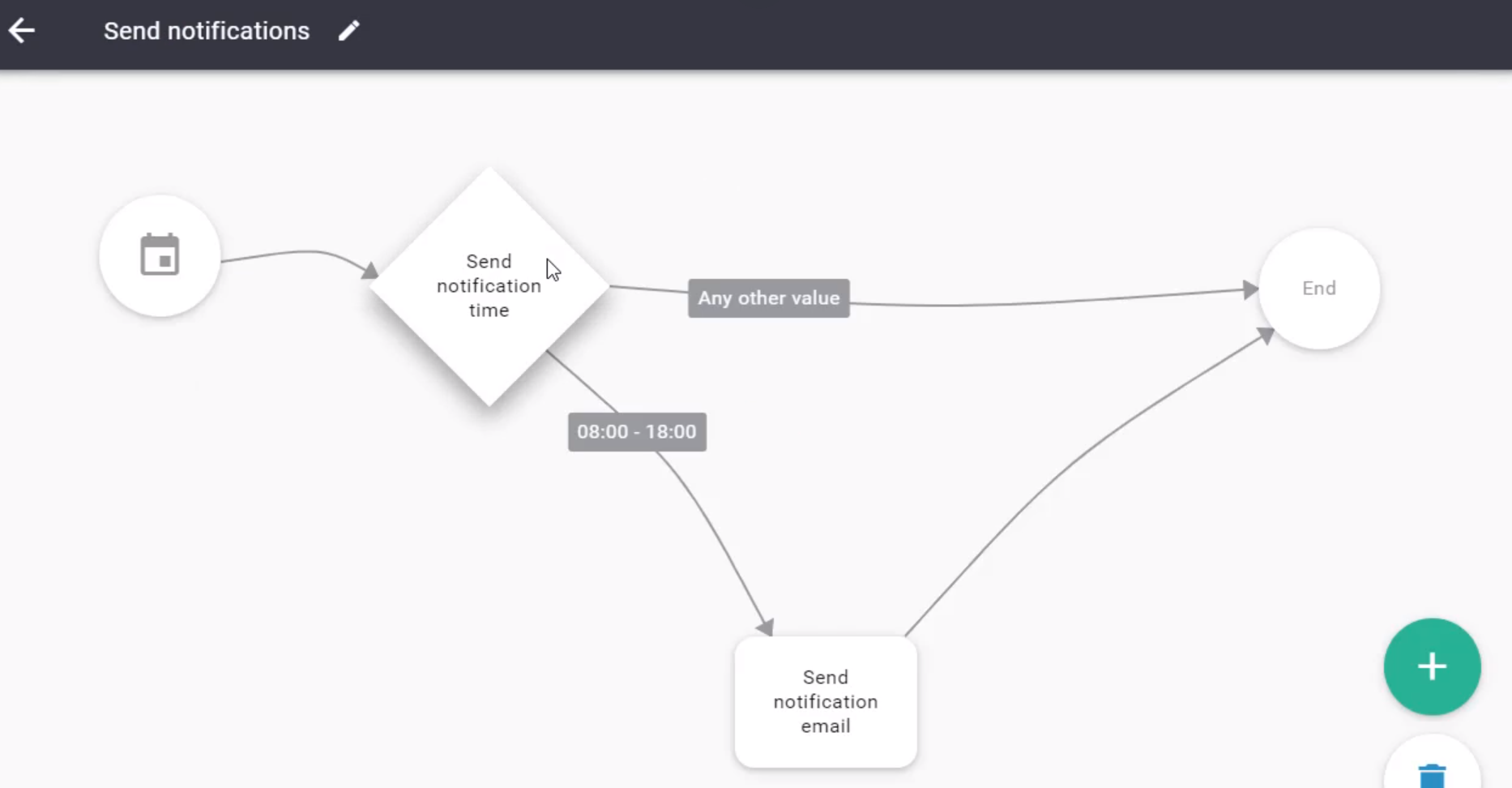 screenshot of Triggre