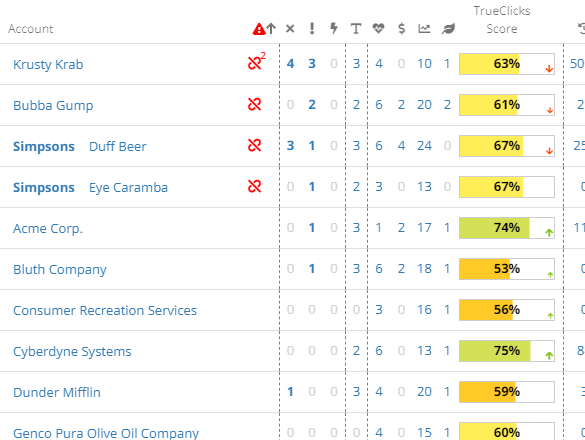 screenshot of TrueClicks