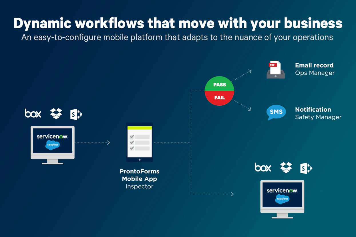 screenshot of TrueContext