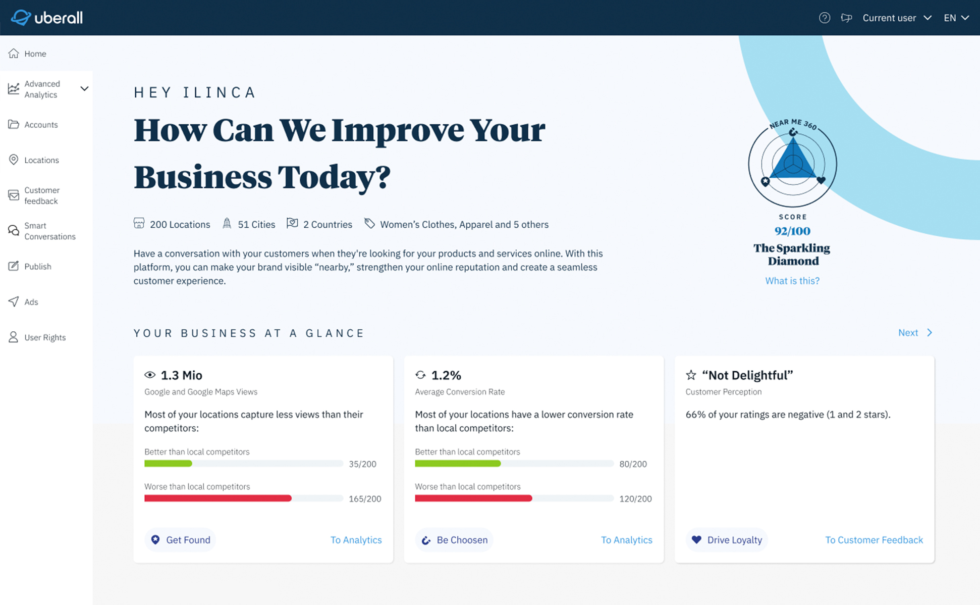 screenshot of Uberall