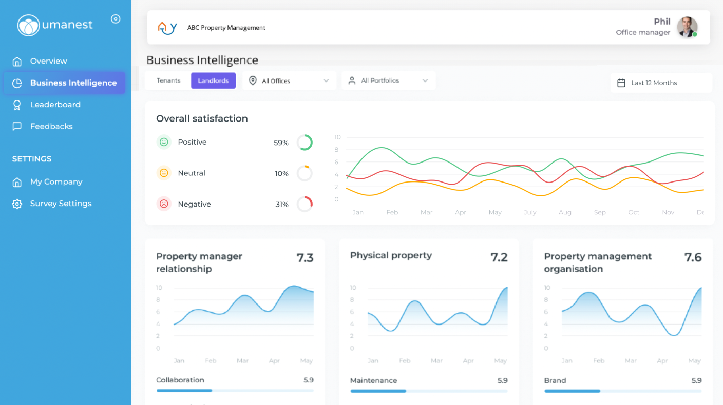 screenshot of Umanest