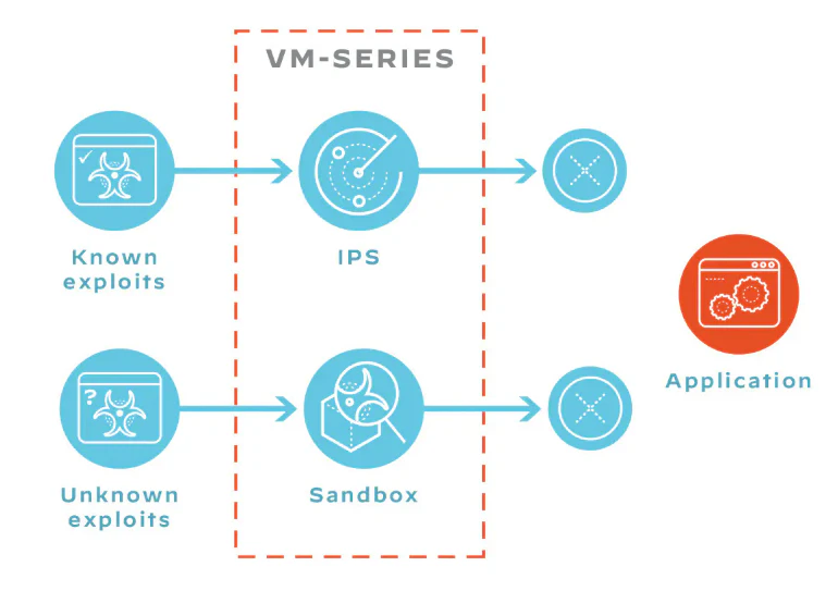 screenshot of VM-Series