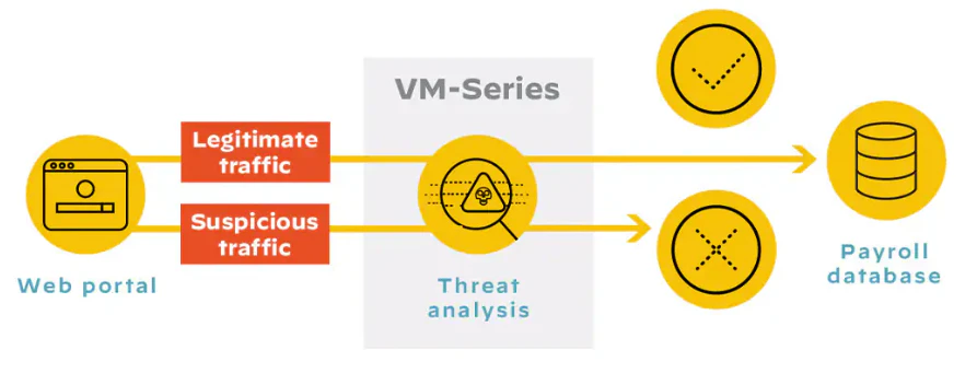 screenshot of VM-Series