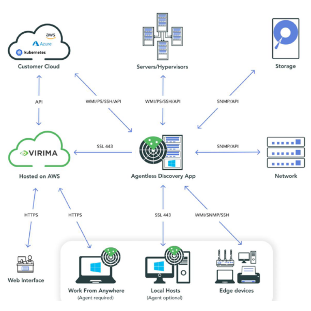 screenshot of Virima