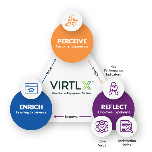 screenshot of VirtlX