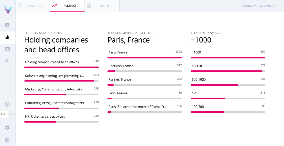 screenshot of Visiblee