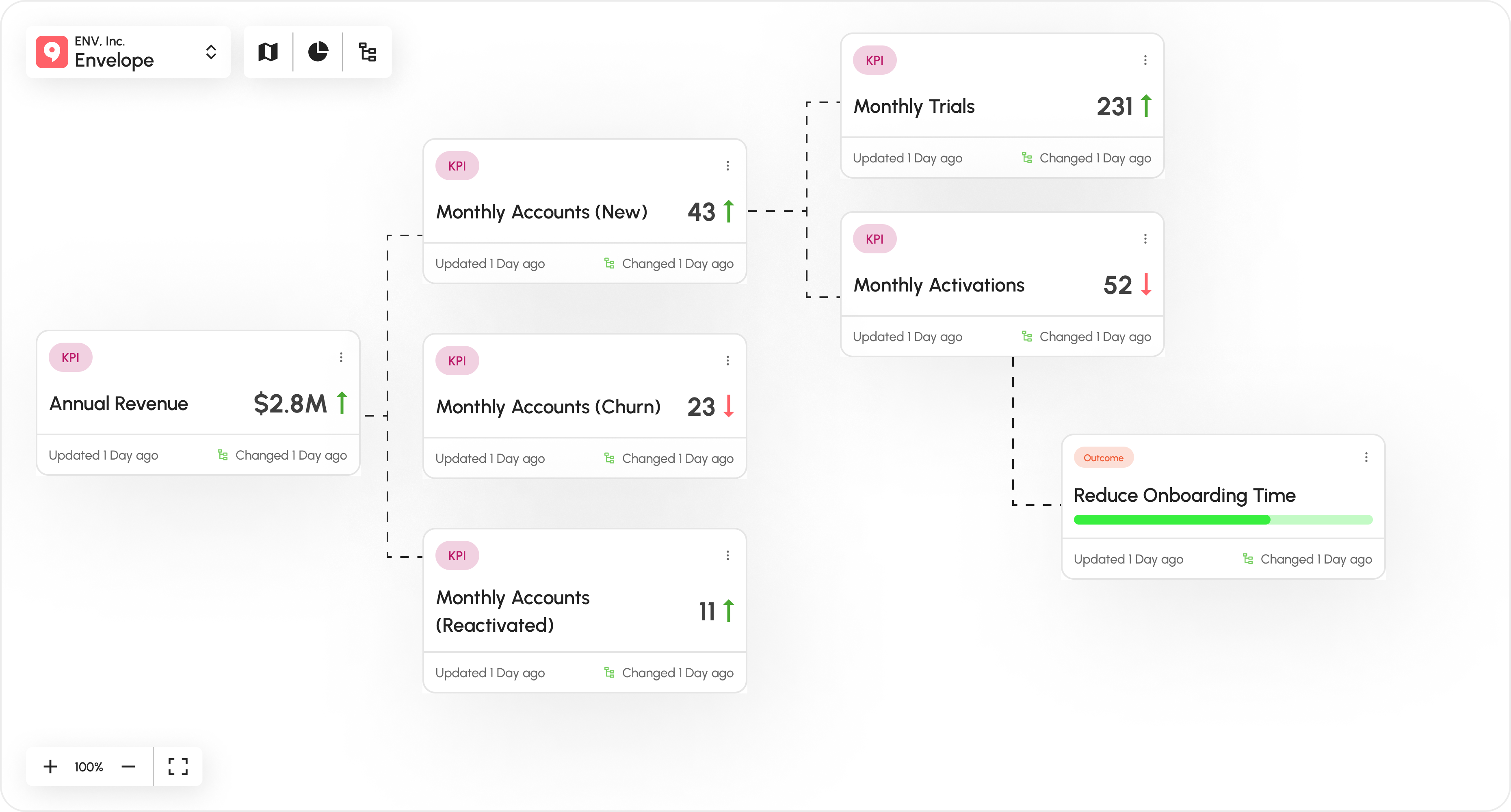 screenshot of Vistaly