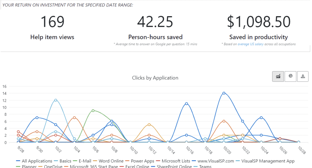 screenshot of VisualSP
