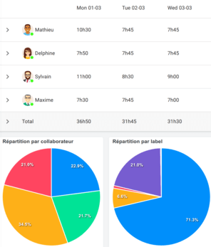 screenshot of VisualTeams