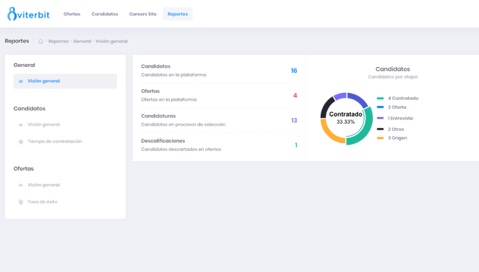 screenshot of Viterbit