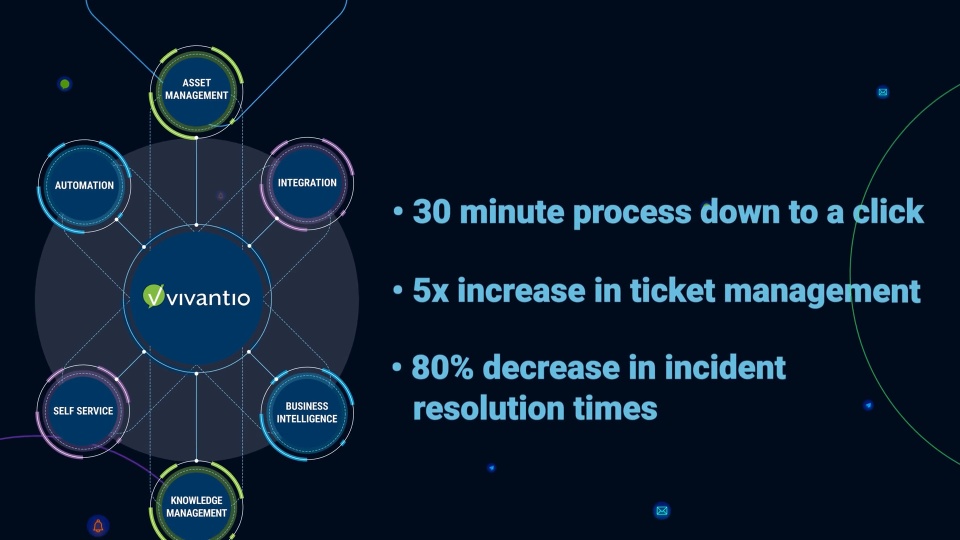 screenshot of Vivantio