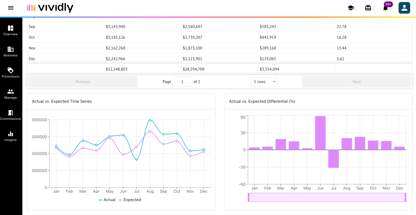 screenshot of Vividly