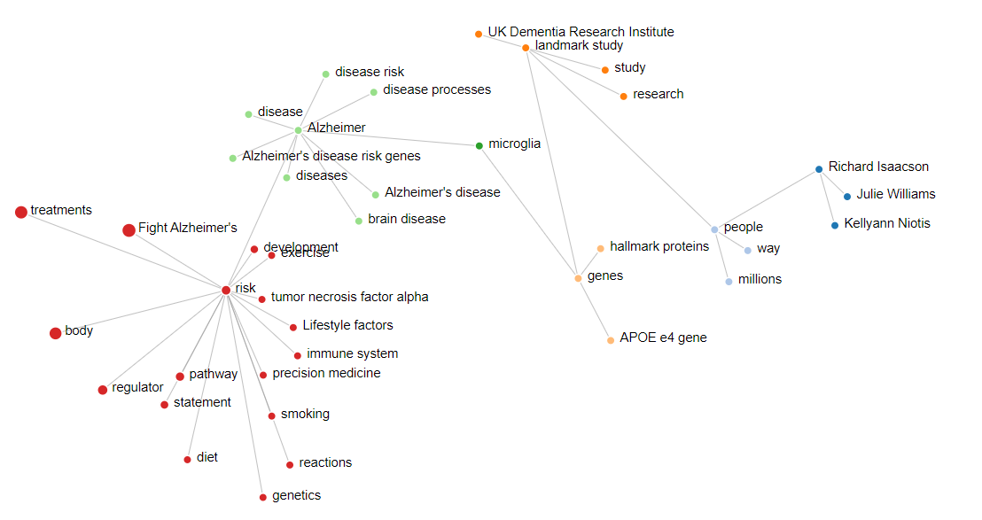 screenshot of VizRefra