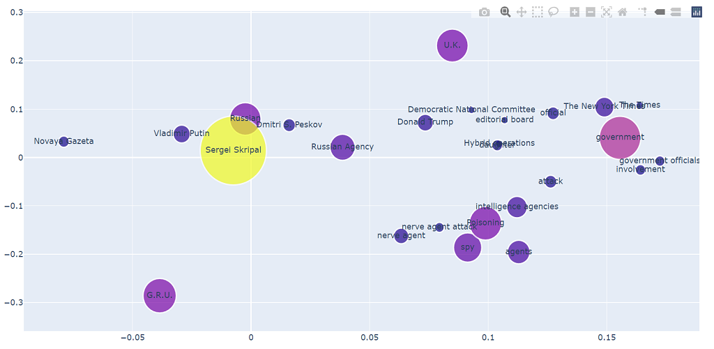 screenshot of VizRefra