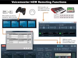 screenshot of VoiceMeeter