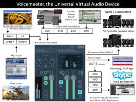 screenshot of VoiceMeeter