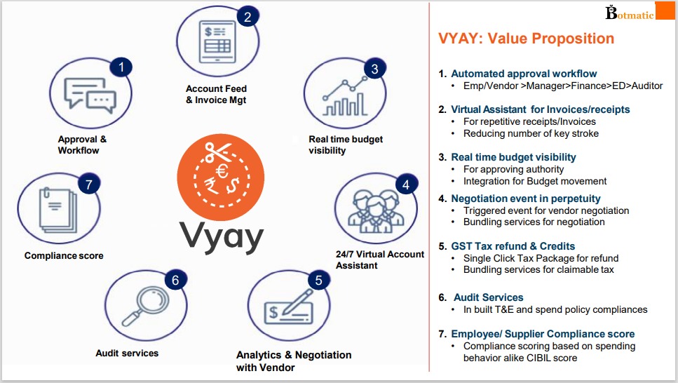 screenshot of Vyay