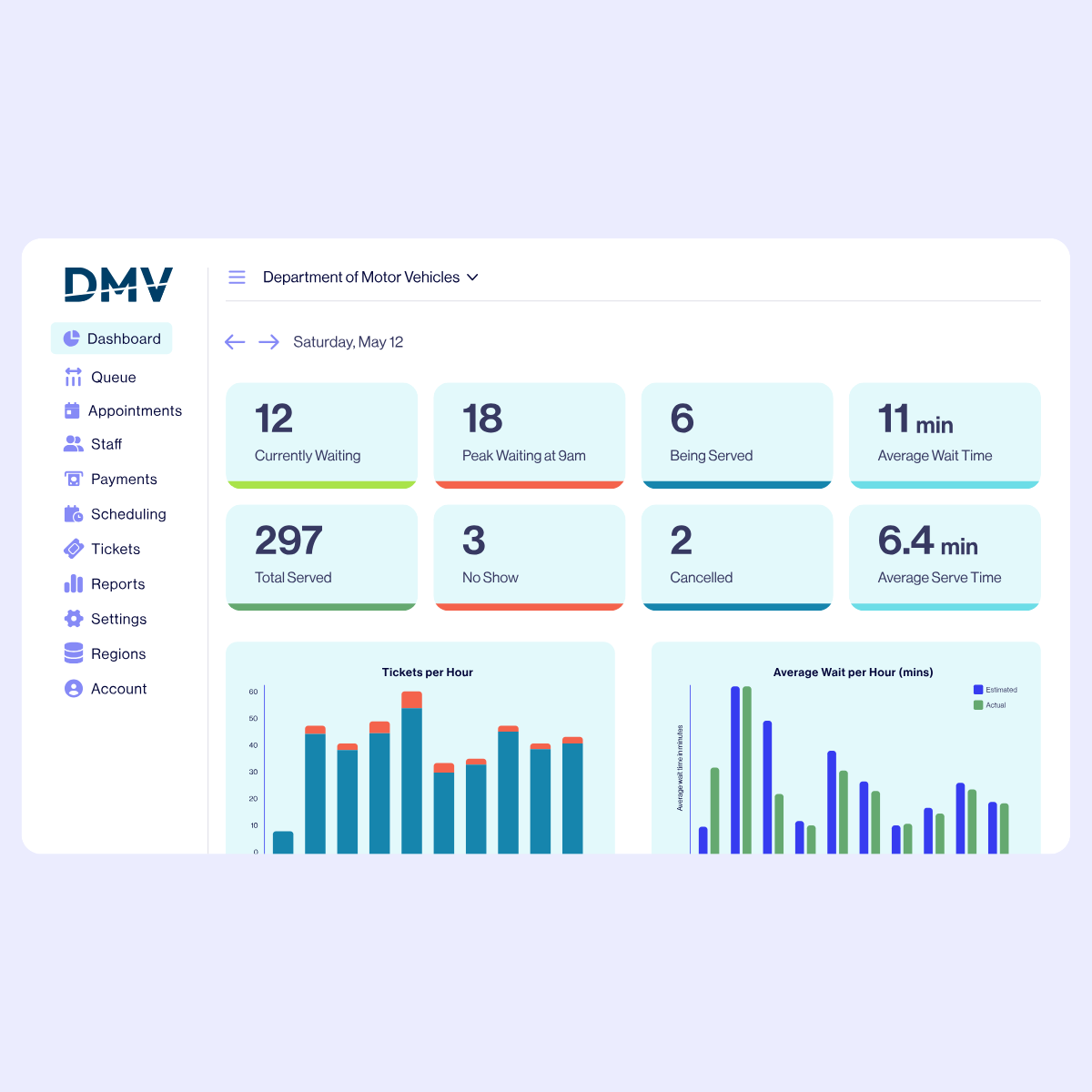 screenshot of WaitWell