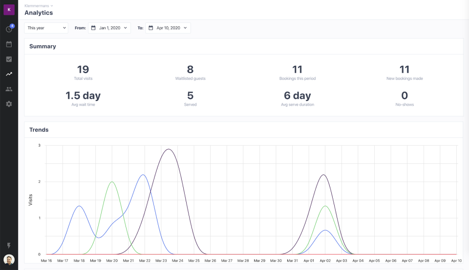 screenshot of Waitwhile