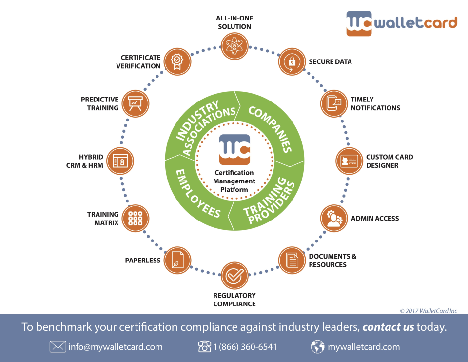 screenshot of WalletCard