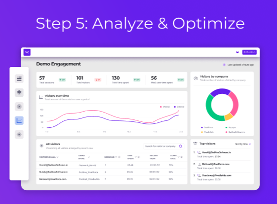screenshot of Walnut.io