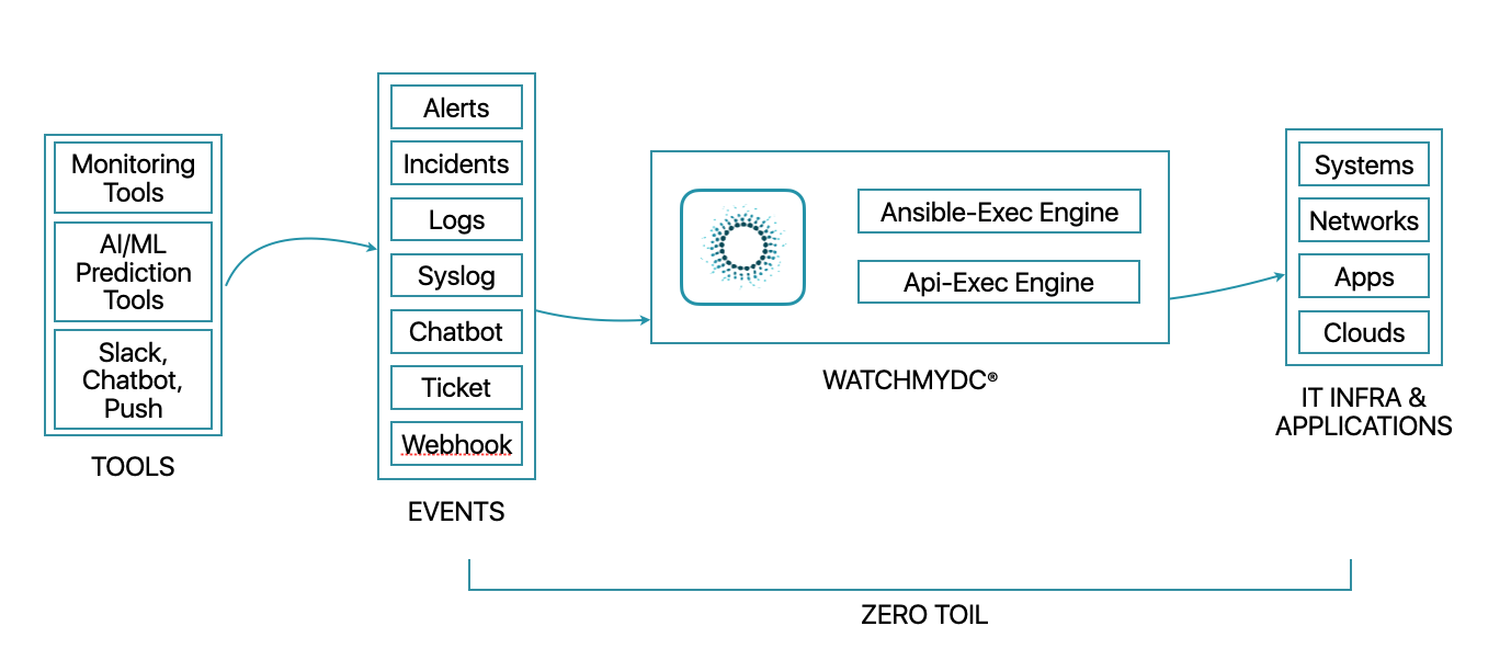screenshot of WatchMyDC