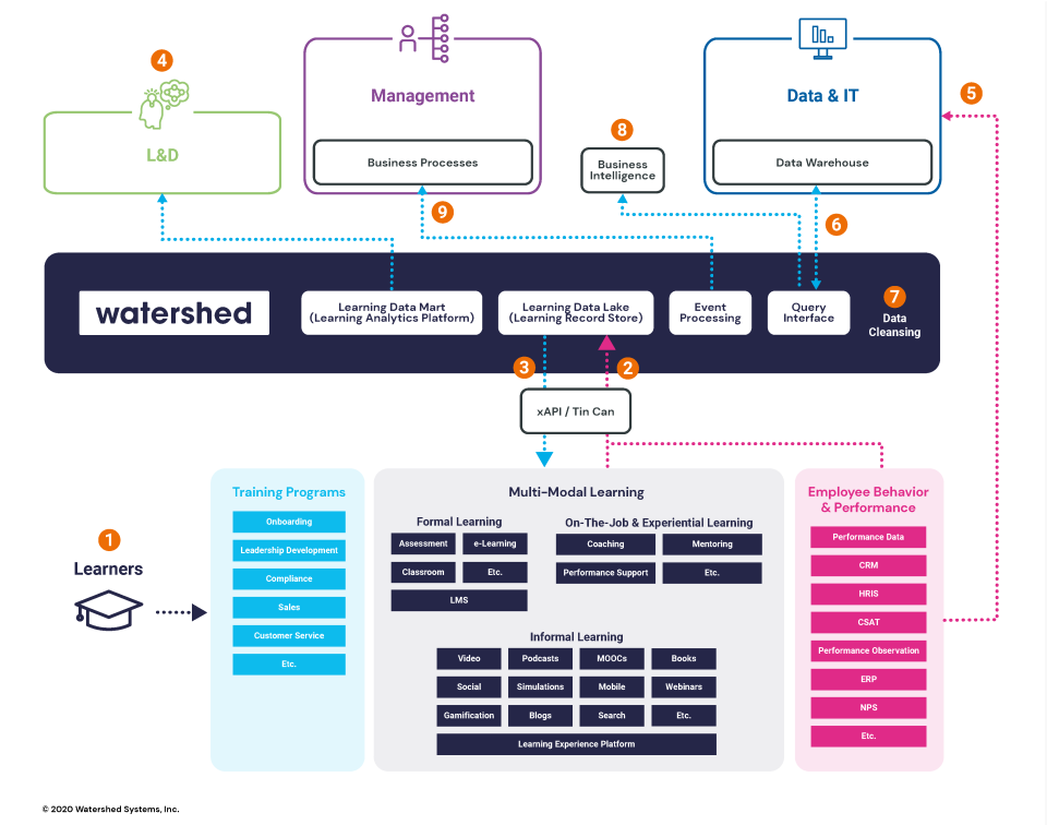 screenshot of Watershed