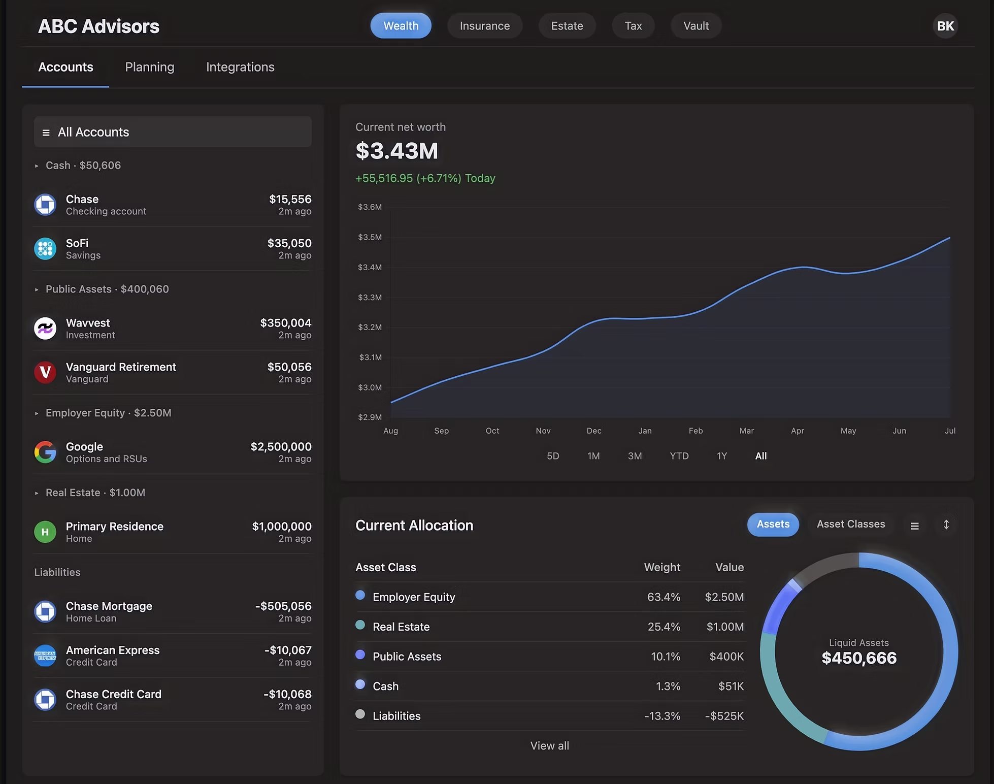 screenshot of Wavvest