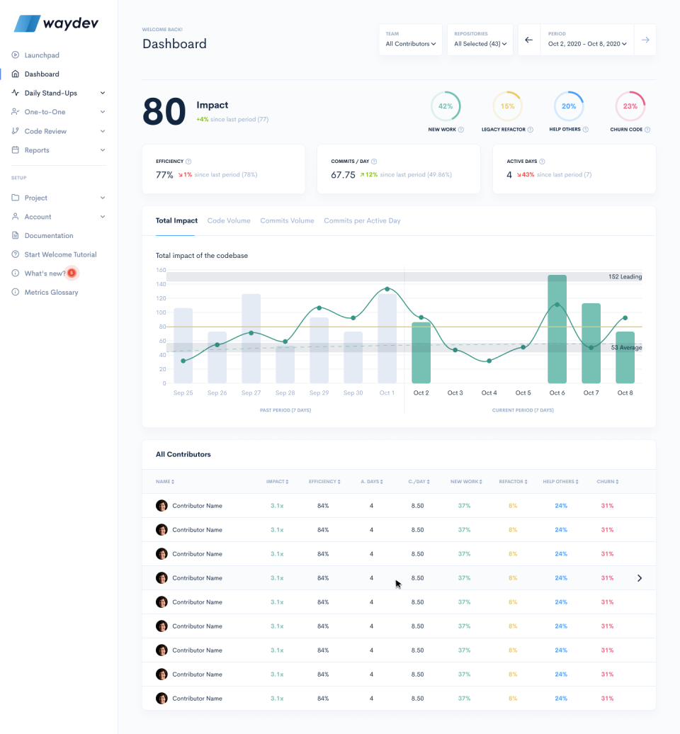 screenshot of Waydev