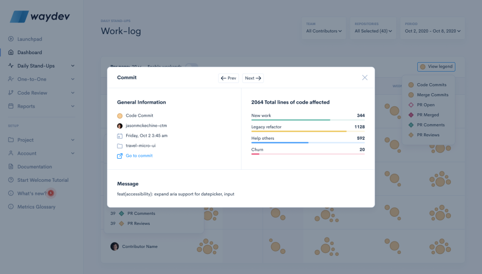 screenshot of Waydev
